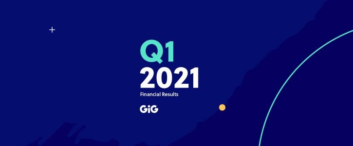 Gaming Innovation Group reports Q1 2021