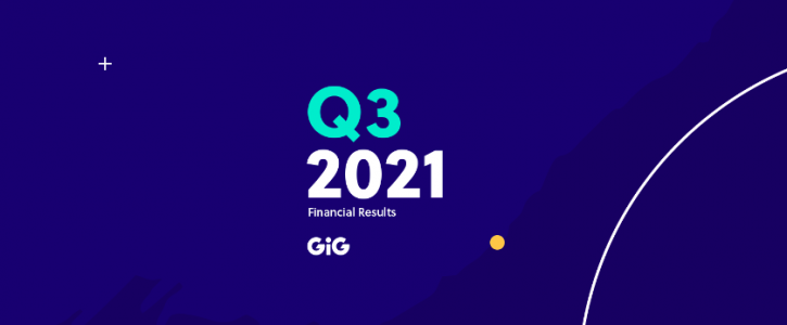 Gaming Innovation Group reports Q3 2021